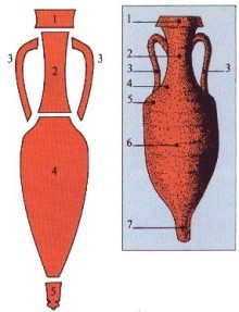 Struttura dell'anfora