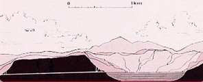 L'emissario ed il lago di Nemi, visti in sezione